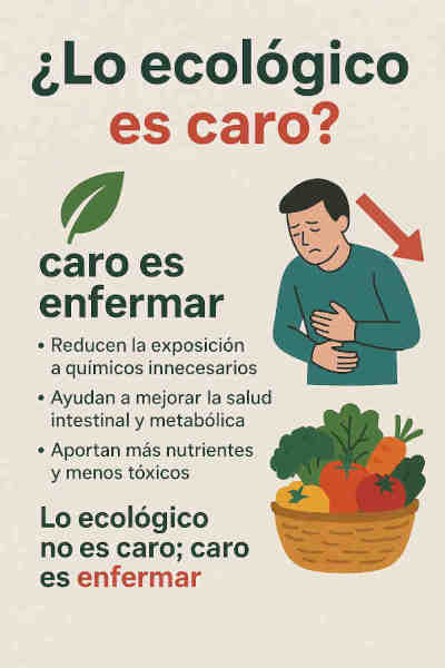 Caros los productos ecológicos, Caro es enfermar.
