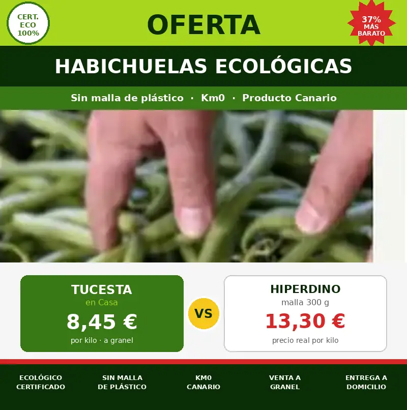 Habichuelas TuCestaEnCasa vs. Hiperdino 1 Habichuelas TuCestaEnCasa vs. Hiperdino