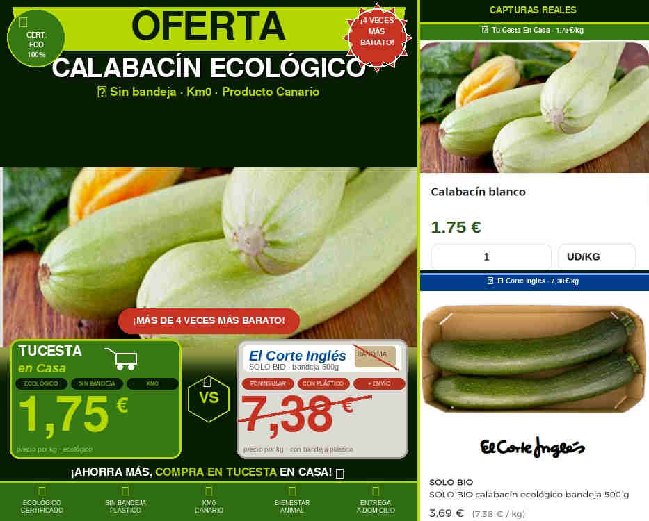 No es solo Bio lo del Corte Inglés 2 No es solo Bio, lo del Corte Inglés