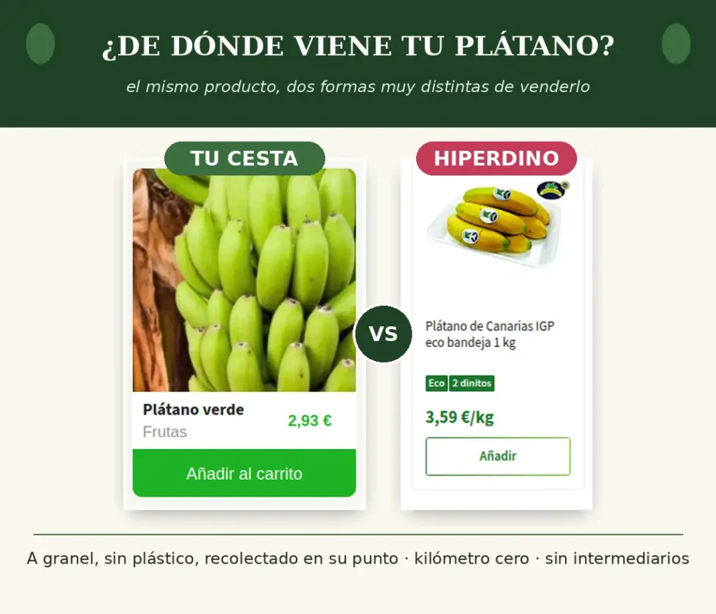Plátano ecológico vs. plátano de supermercado 2 Plátano ecológico vs. plátano de supermercado
