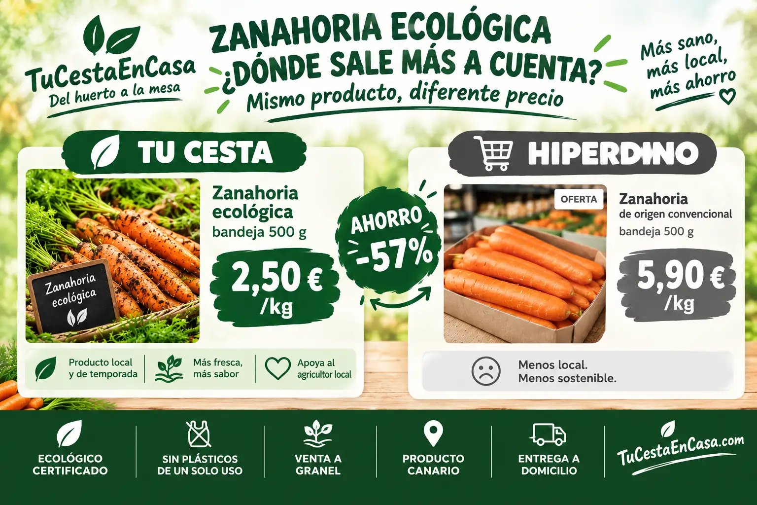 Zanahoria ecológica: 2,50 €/kg 5 Zanahoria ecológica: 2,50 €/kg