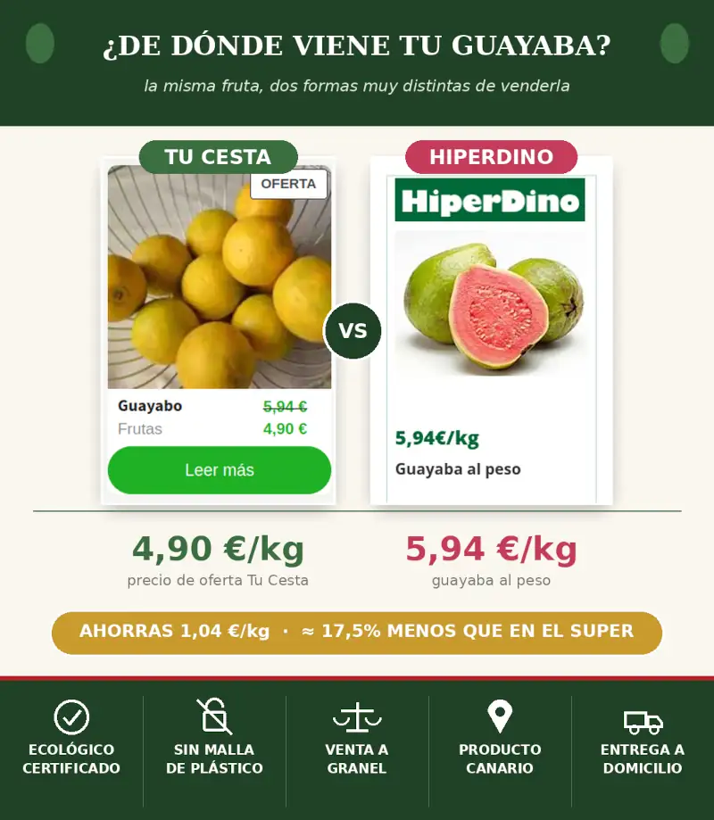 Guayaba ecológica vs. guayaba de super no Eco 3 Guayaba ecológica vs. guayaba de super no Eco